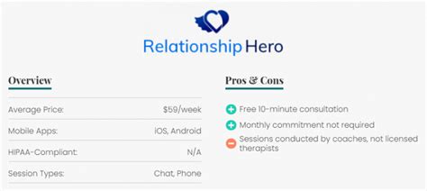 how much is relationship hero.